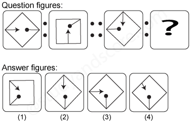 Non verbal reasoning, Analogy practice questions with detailed solutions, analogy question and answers with explanations, Non-verbal Analogy, analogy tips and tricks, practice tests for competitive exams, Free analogy practice questions